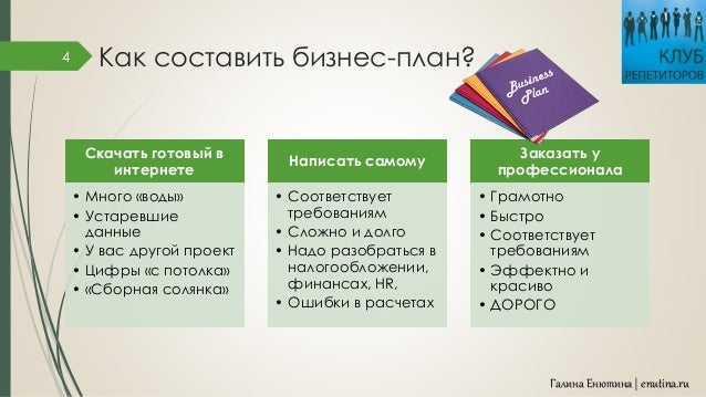 Бизнес план центра репетиторского центра бизнес план гель лаки